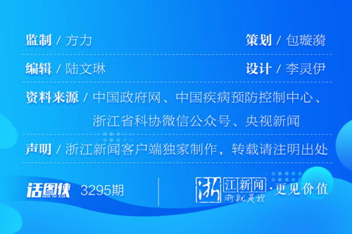 元旦春節臨近，這份個人防護攻略請收好